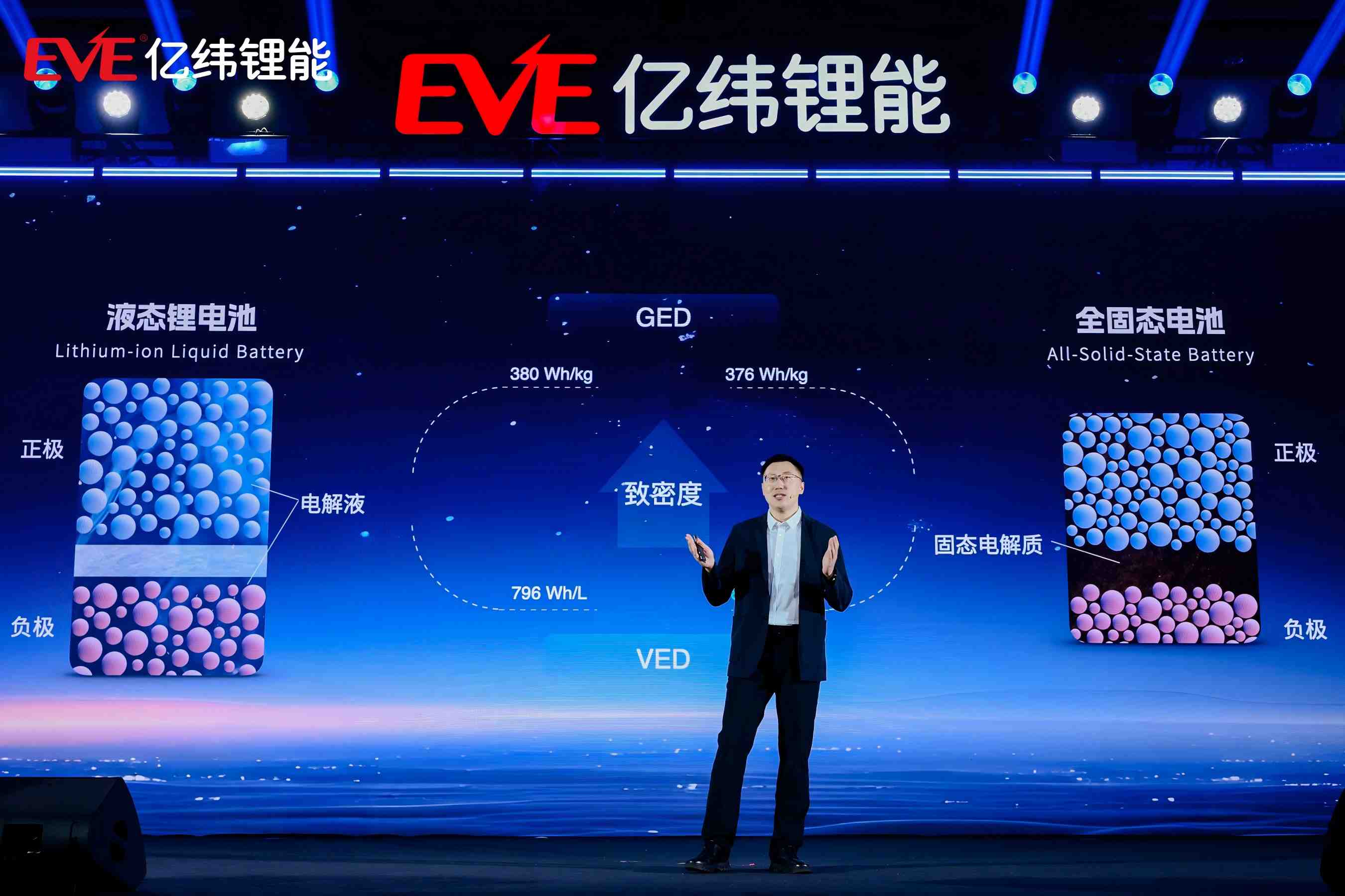 EVE Energy 2026 Launch All-Solid-State Pouch Battery
