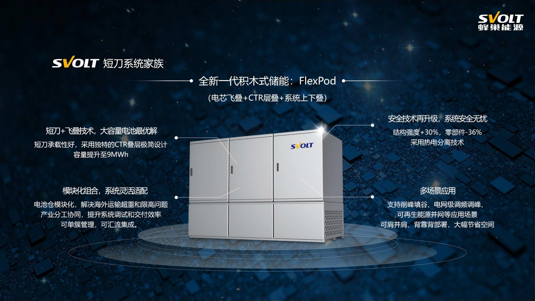 SVOLT Unveils Next-Gen FlexPod Modular Energy Storage System, Pioneering Industry Transformation