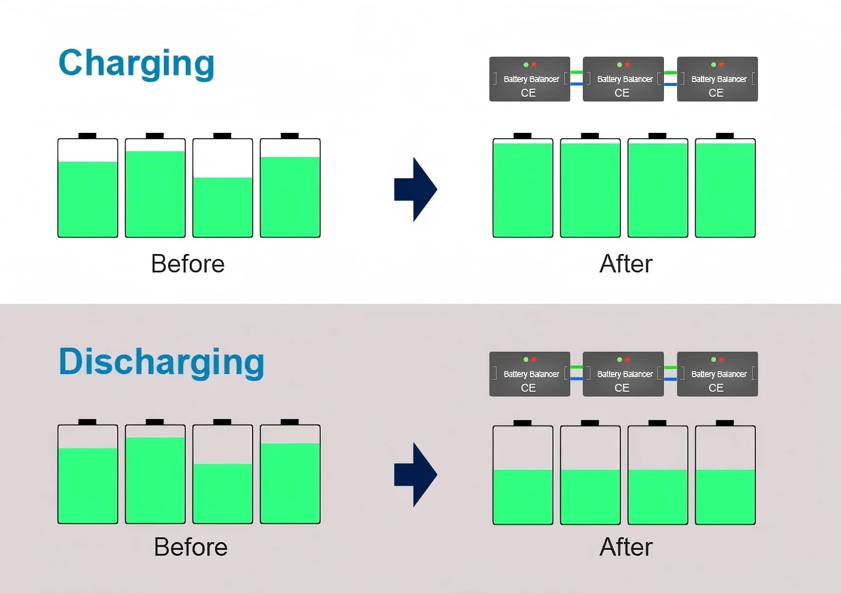 How to Do LiFePO4 Battery Balancing