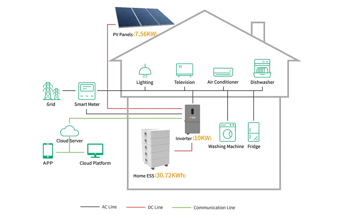 How to Charge LiFePO4 Batteries with Solar Power: A Complete Guide