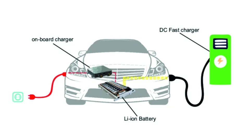 Understanding the Difference Between On-Board and Off-Board Electric Vehicle Chargers