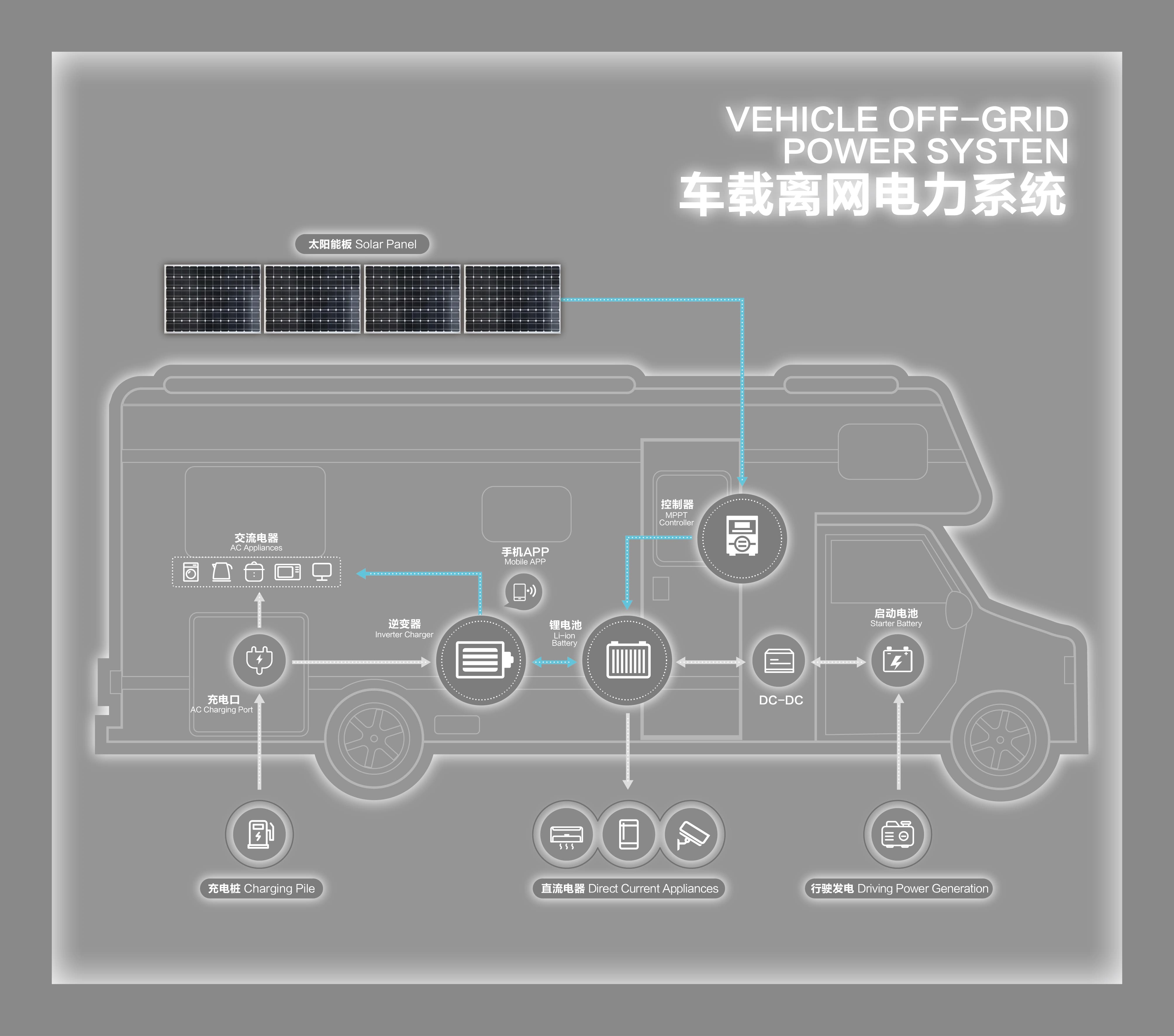 12V System or 24V System: Which Is Better for an RV?