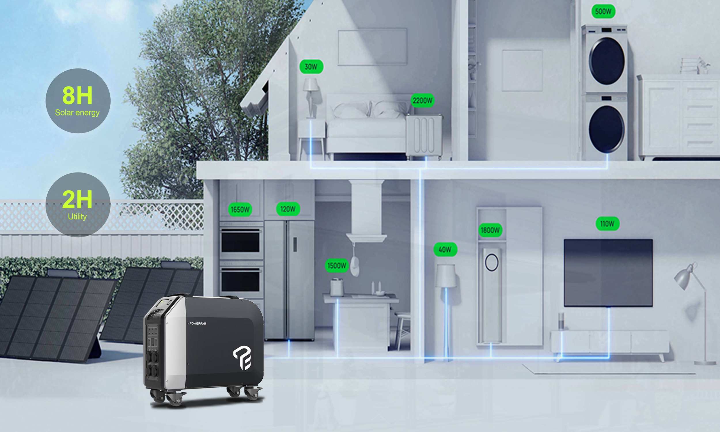 How Do I Calculate the LiFePO4 Battery Capacity I Need?