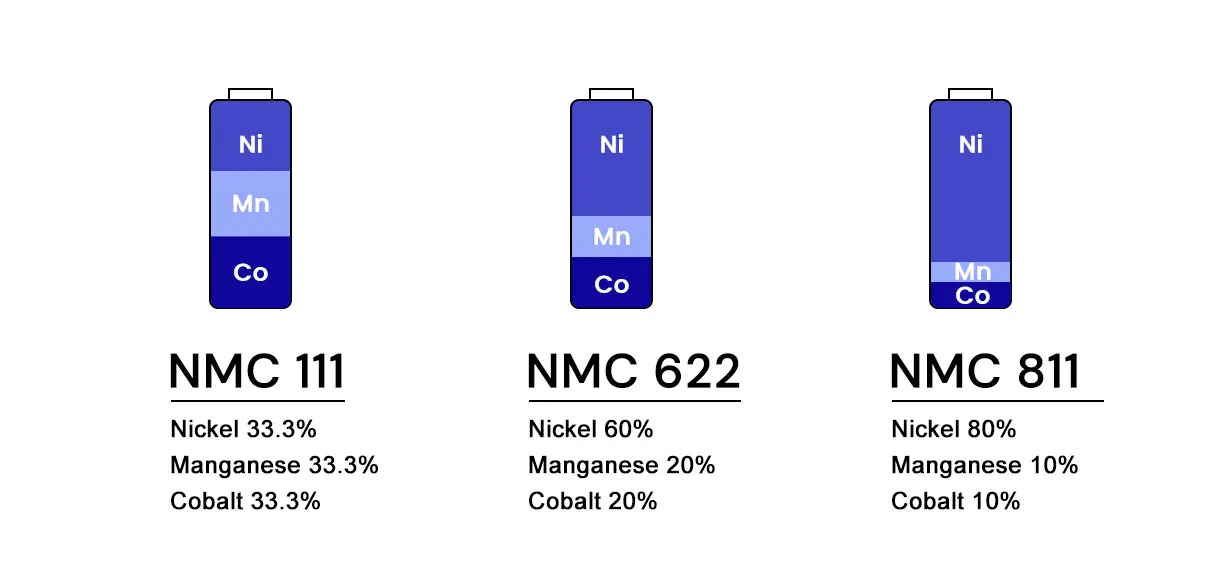 The Ultimate Guide to NMC Batteries