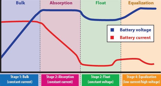 LiFePO4 Battery Float Voltage Settings and Optimization: The Ultimate Guide (2026)