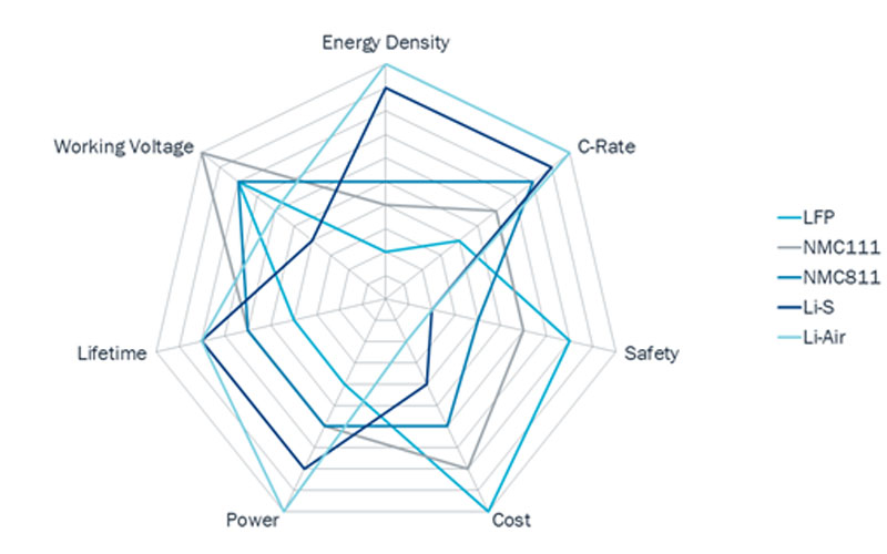 Ternary Lithium Battery Guide: Performance, Cycle Life & Safety Explained